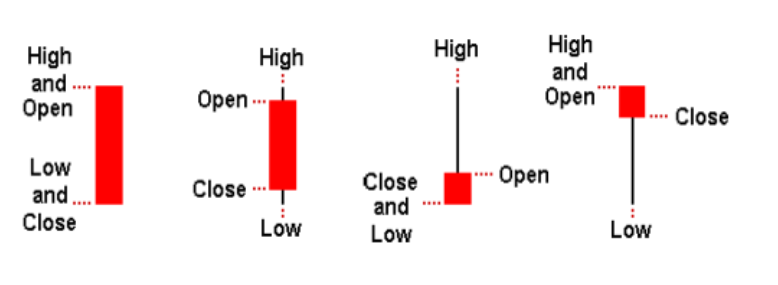 bearish candlesticks