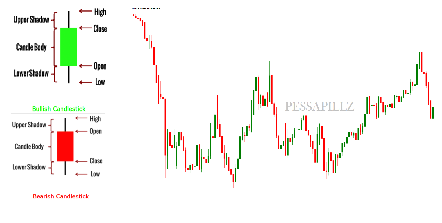 Candlestick chart