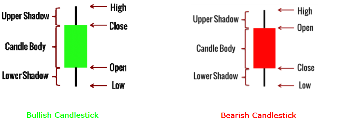 Candlestick