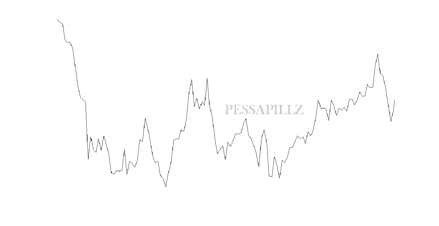 line chart