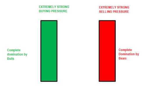 strong momentum
